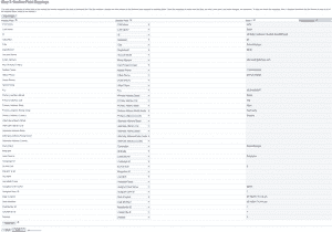 How to add and manage contacts in SugarCRM?