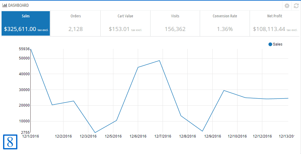 PrestaShop 1.7 back-office overview