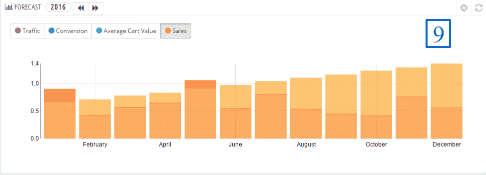 PrestaShop 1.7 back-office overview