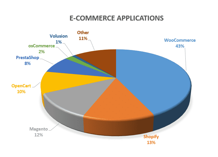 PrestaShop 1.7 Introduction